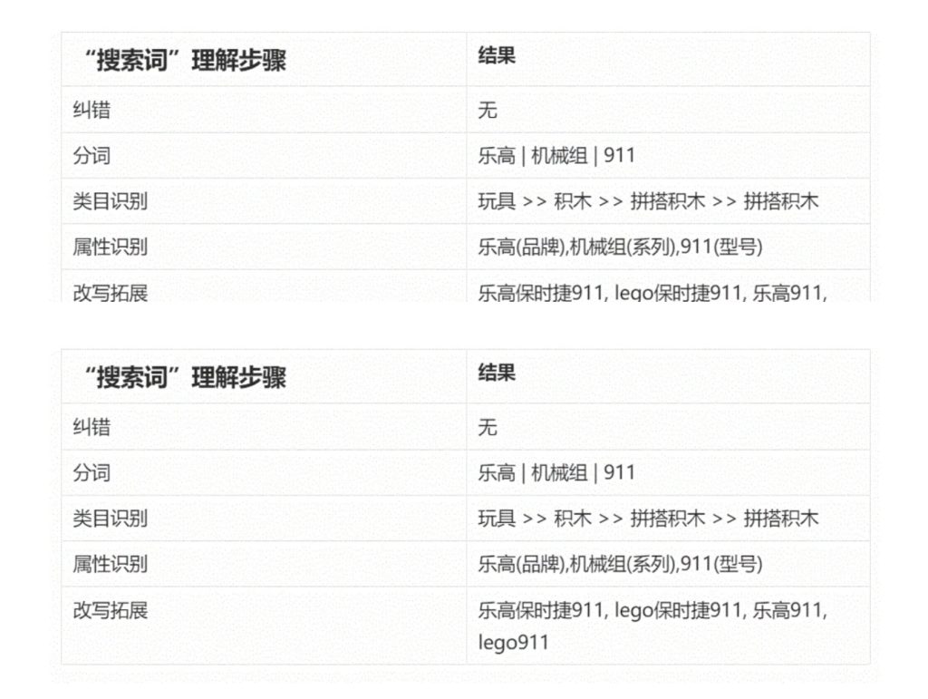 【卖家攻略之流量专题】三期-鱼米圈子