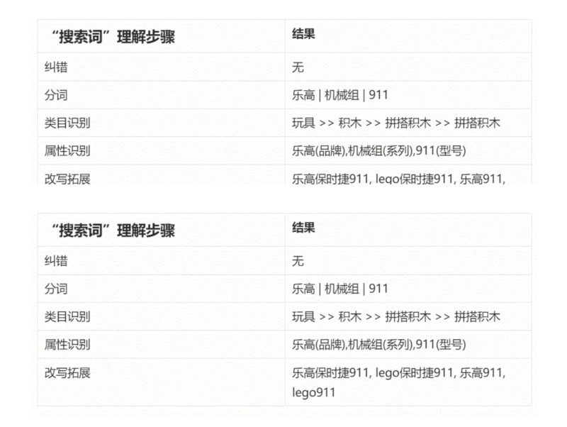 【卖家攻略之流量专题】三期-鱼米圈子