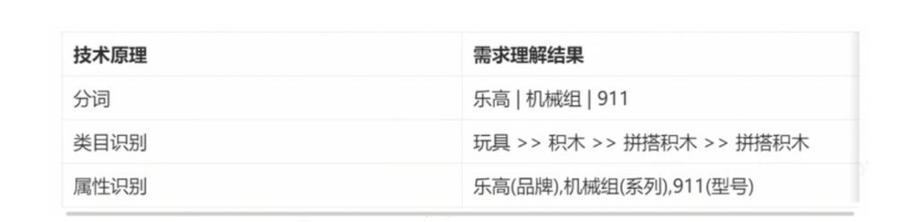【卖家攻略之流量专题】四期-鱼米圈子