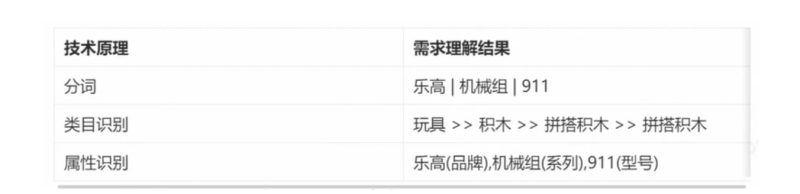 【卖家攻略之流量专题】四期-鱼米圈子
