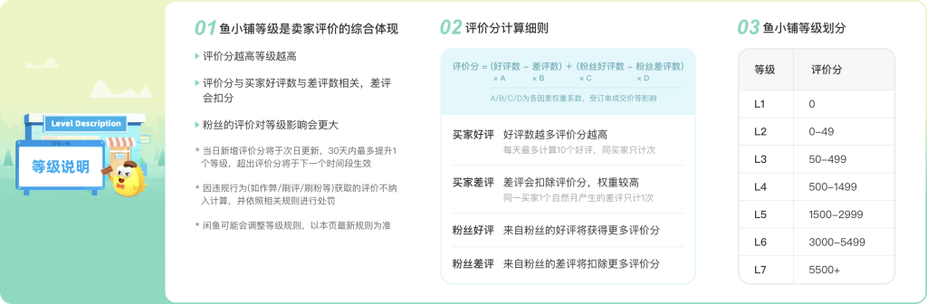 图片[1]-等级说明-鱼米圈子